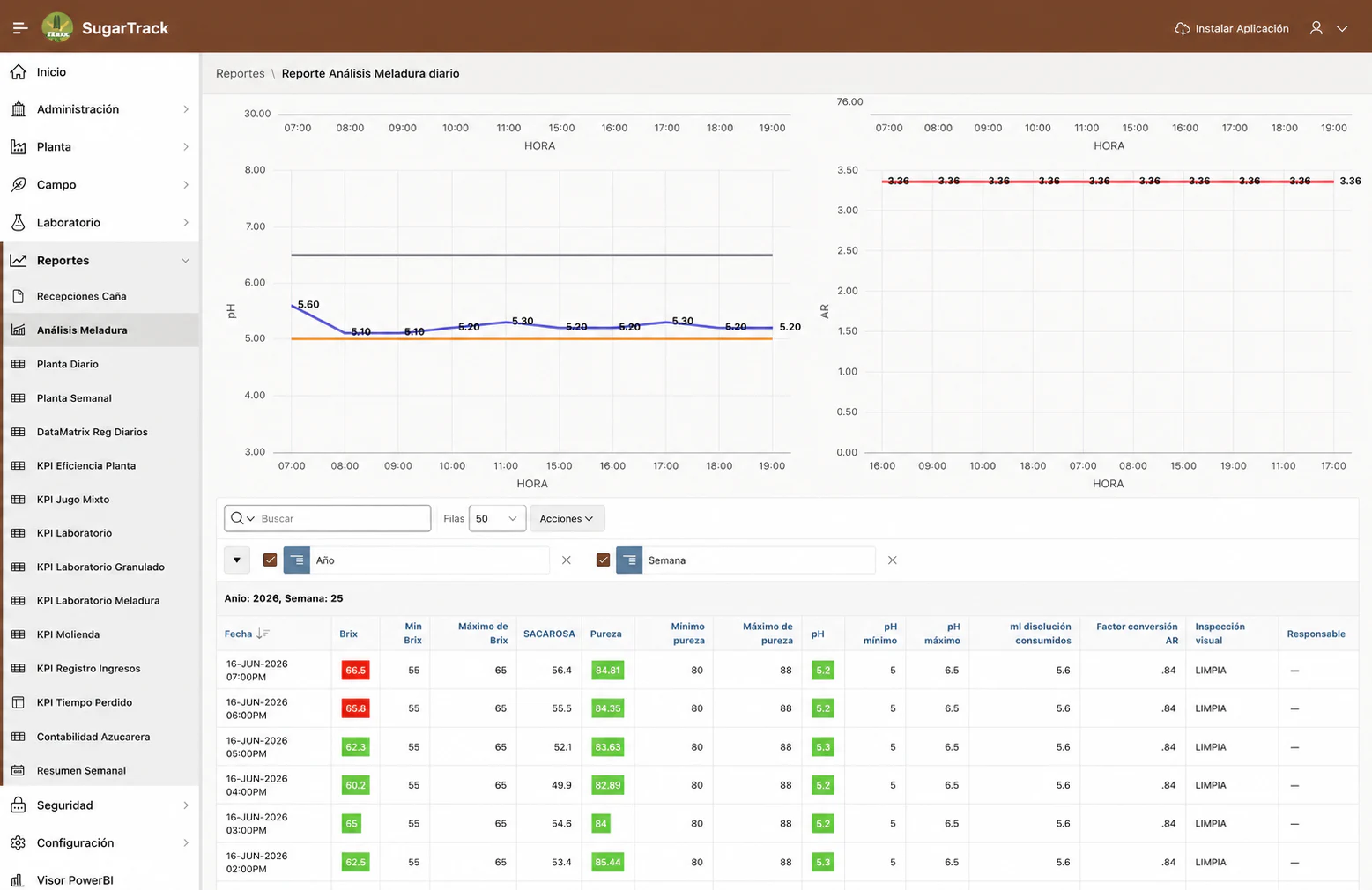 Interfaz de SugarTrack con reportes operativos y análisis de datos de planta